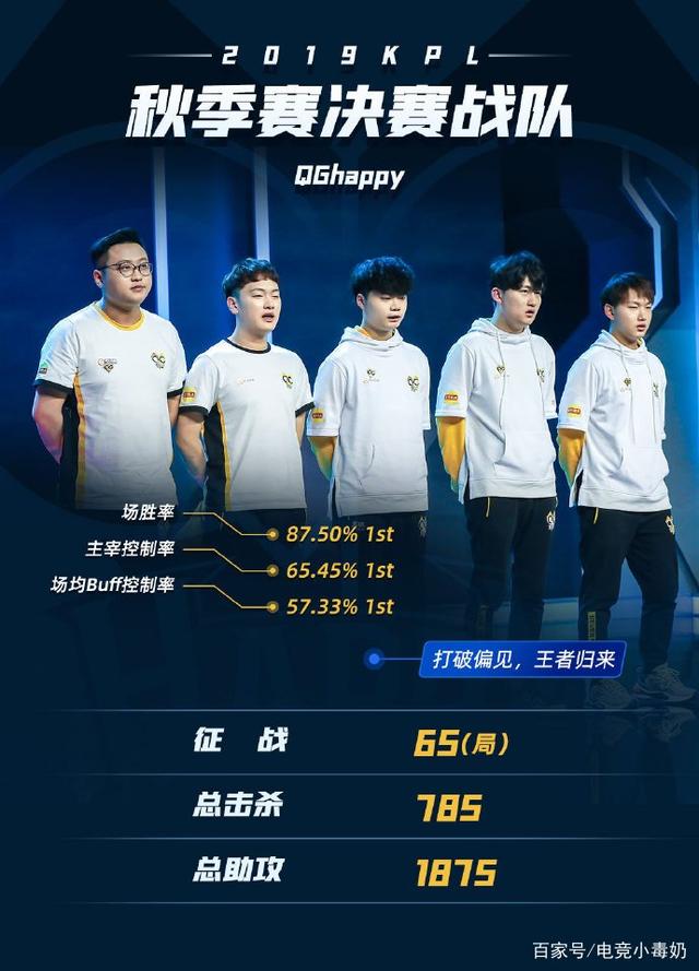 取决于管理