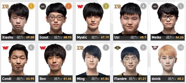 电竞世界杯公布LOL项目比赛时间：23点开打，决赛0点开打